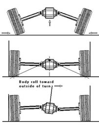 [Image: swing_axle_img_2.jpg]